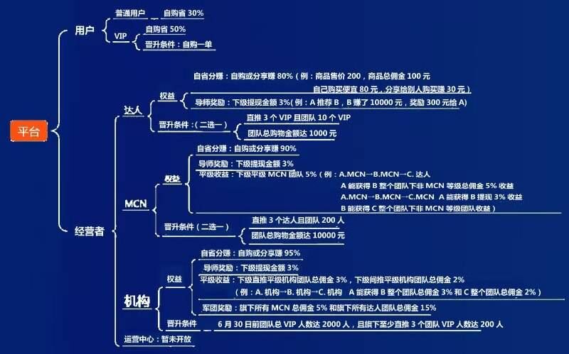 关于做抖音新私域到底能赚多少钱？给大家算笔账参考！