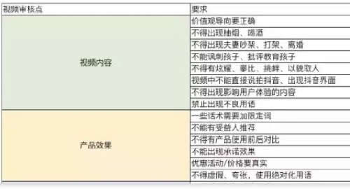 抖音Dou+带货:我花3W烧出来的投放经验小视频抖音经验心得第6张